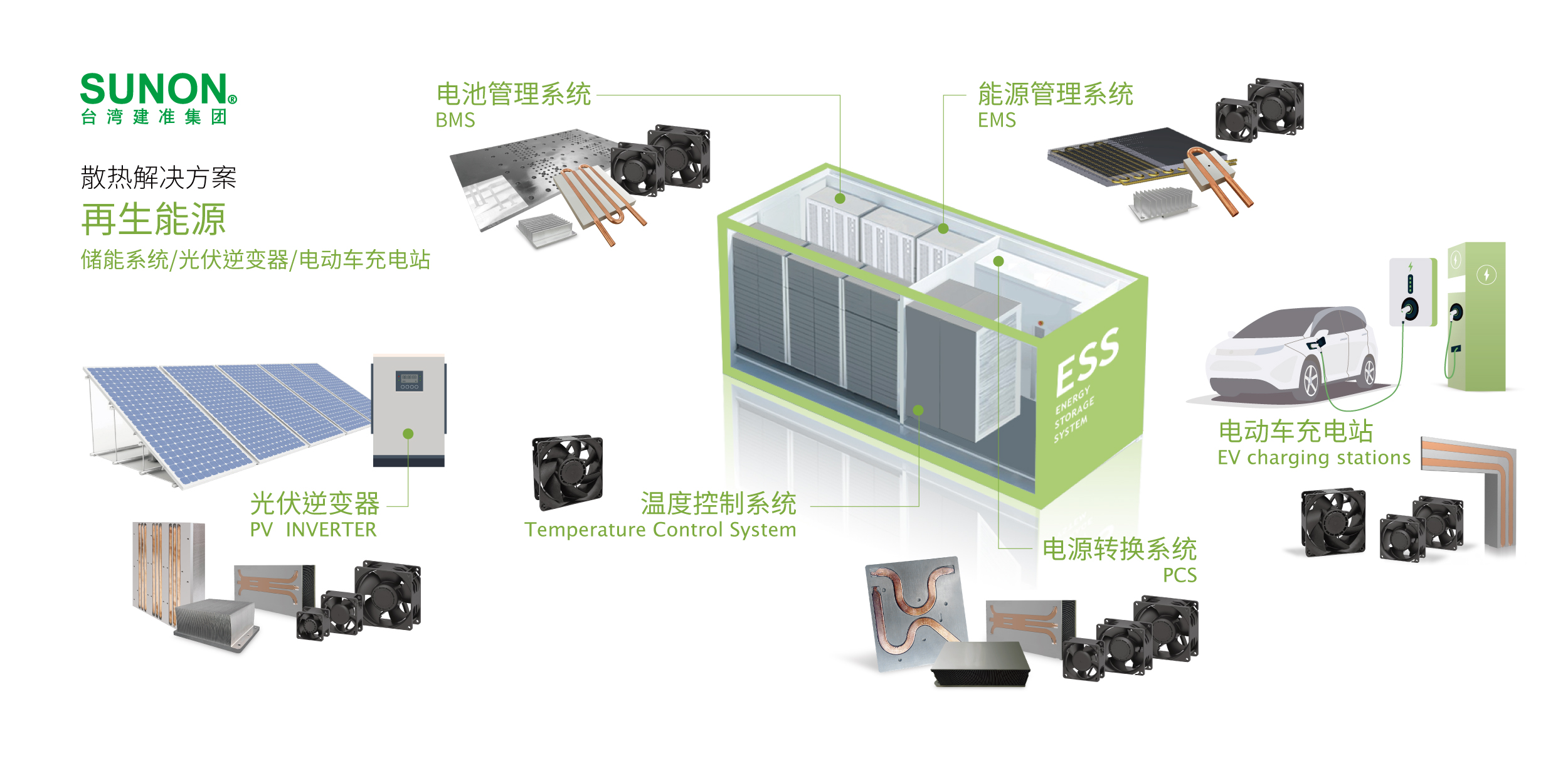 SUNON风扇--光伏逆变器散热风扇-SUNON风扇，IGBT模块，LEM传感器，授权代理商--武汉新瑞科